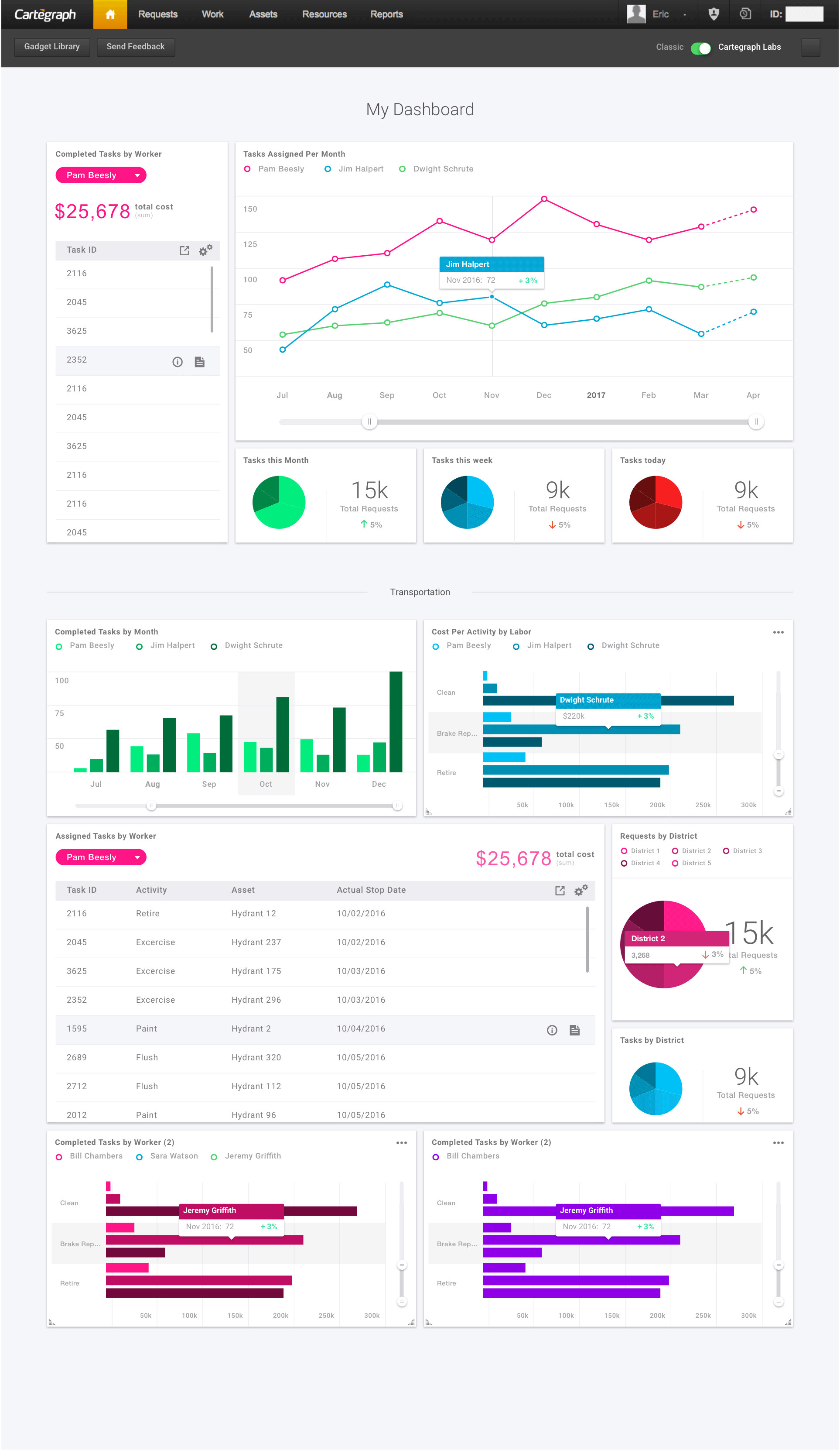 Dashboard